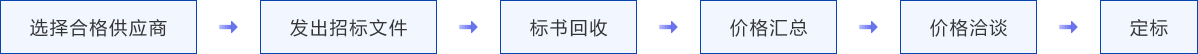 海燕策略百家论坛