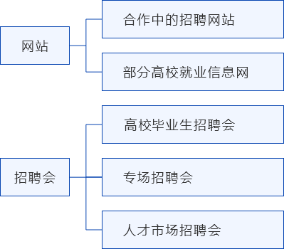 海燕策略百家论坛